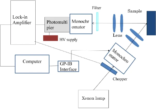 Epmaelectron Probe Micro Analyzer