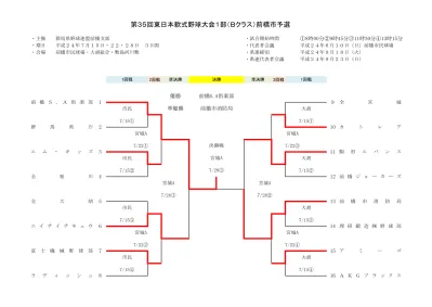 結果 県熟年pdf 最近の更新履歴 群馬県野球連盟前橋支部