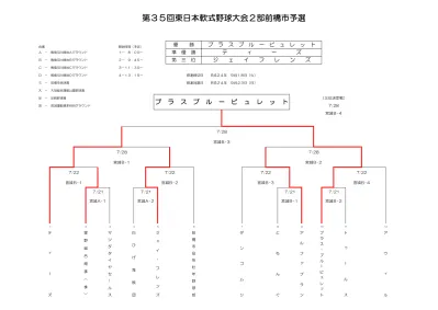 結果 県熟年pdf 最近の更新履歴 群馬県野球連盟前橋支部