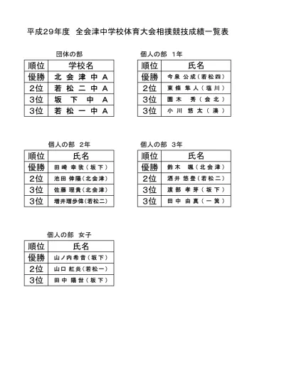 H29全会津中体連相撲結果pdf