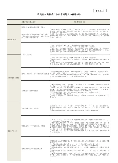 消費者行政の多面的把握 参与との意見交換 消費者庁