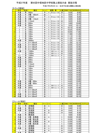 H26中信地区大会ttpdf 最近の更新履歴 長野県中学校体育連盟陸上競技部hp