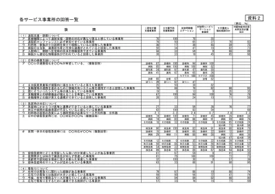 美容所 H30 1月末現在 Pdf 各業種一覧表公開ページ 函館市