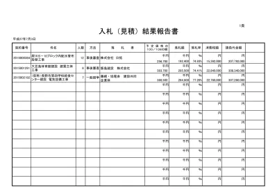 22日 建設工事 測量等の開札案件 入札結果 長野市ホームページ