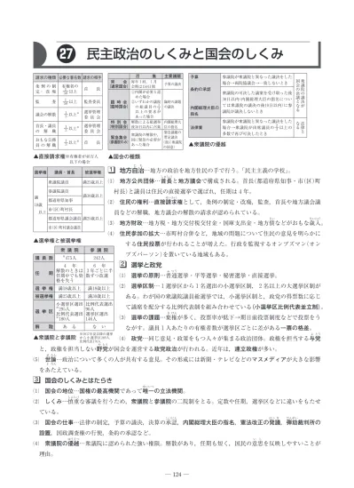 目次pdf 中学のまとめ 塾用教材 教育開発出版株式会社 Matome Mokuzi R
