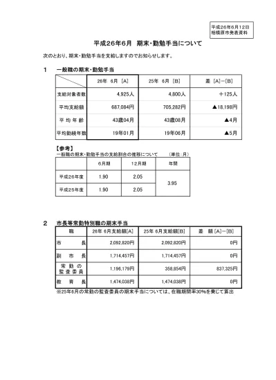 児童扶養手当の支給額の過払いについて 発表資料 平成24年9月分 相模原市