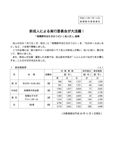 新成人による実行委員会が大活躍！「相模原市はたちのつどい（成人式 