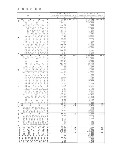 平成15年度7月2日付役員異動 明治安田生命 平成14年度決算 旧明治生命