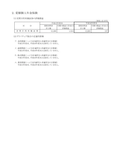 剰余金処分 明治安田生命 平成16年度決算