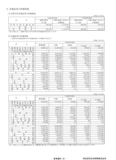 有価証券関係 明治安田生命 平成年度決算