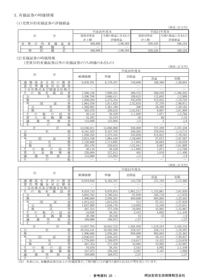 有価証券関係 明治安田生命 平成年度決算