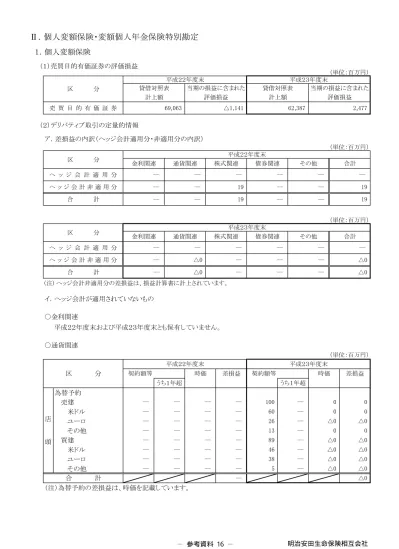 個人変額保険 明治安田生命 平成24年度決算