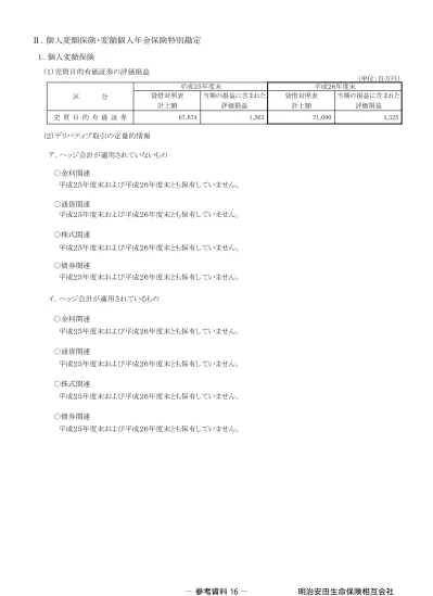 変額個人年金保険 明治安田生命 平成21年度決算