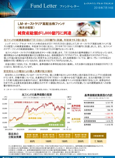 Lm オーストラリア高配当株ファンド 毎月分配型 ファンド設定から5周年を迎えて