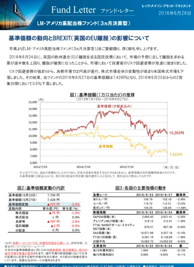 Lm オーストラリア高配当株ファンド 毎月分配型 基準価額の動向とbrexit 英国のｅｕ離脱 の影響について