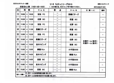 表示 資料 小手指サッカースポーツ少年団 競技規則