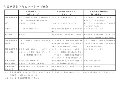 証明書自動交付機のご案内 いろいろな証明 住民票 戸籍謄本など 岡山市 くらし 手続き 戸籍 住民票 各種証明