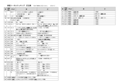 5 戦 国 ヴァンプ 1 ほおのきソラ 講 談 社 テンペスト 8 阿 仁 谷 ユイジ 講 談 社 王 国 の 子 7 びっけ 講 談 社 眼 福 Gampuku 平 本 アキラ 講