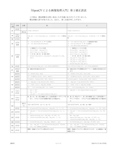 5 戦 国 ヴァンプ 1 ほおのきソラ 講 談 社 テンペスト 8 阿 仁 谷 ユイジ 講 談 社 王 国 の 子 7 びっけ 講 談 社 眼 福 Gampuku 平 本 アキラ 講