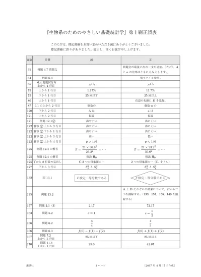 5 戦 国 ヴァンプ 1 ほおのきソラ 講 談 社 テンペスト 8 阿 仁 谷 ユイジ 講 談 社 王 国 の 子 7 びっけ 講 談 社 眼 福 Gampuku 平 本 アキラ 講