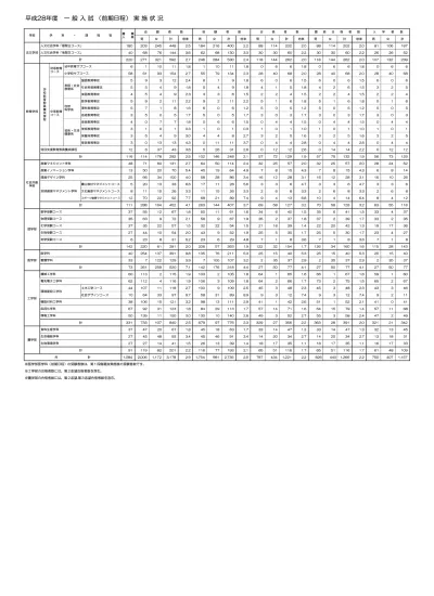 一般入試 前期日程 実施状況 入学試験過去データ一覧 年度別 愛媛大学