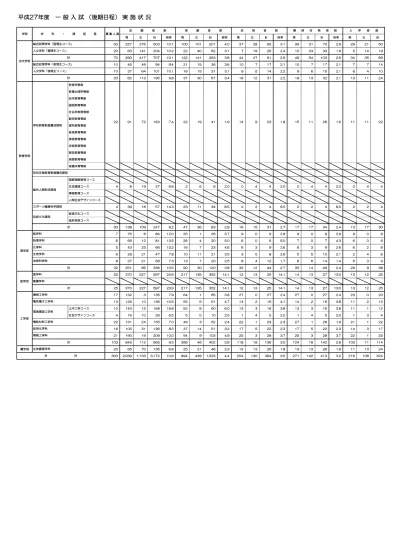 一般入試 前期日程 実施状況 入学試験過去データ一覧 年度別 愛媛大学