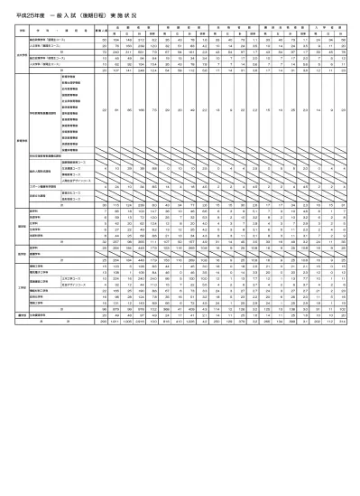 一般入試 前期日程 実施状況 入学試験過去データ一覧 年度別 愛媛大学