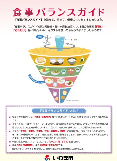 食事バランスガイド 自分の食事の適量をご存知ですか 食育事業 メタボ対策メニュー いわき市役所