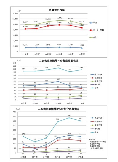 当番表はこちら 休日 夜間の救急診療について 三原市ホームページ