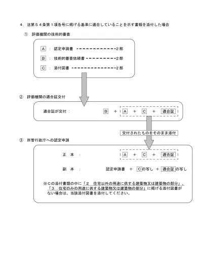 三衝撃試験を必要とする場合において 1 層盛りについて以前に確認を受けた場合であって多層盛りを行う場合 四エレクトロスラグ溶接において 電圧及び電流について以前確認された場合であって それぞれの値が確認された値に対して15パーセント以内の範囲であるとき五予熱を