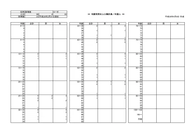 区内で転居したときの手続き届け出区外へ転出するときの手続き 転出する日の前後 14 日間に区民課 各事務所の戸籍住民係へ届け出 新住所地で再交付申請 国外へ転出される場合は返納していただくため 持参してください 新住所地で交付申請 希望する方は新住所地で継続利用