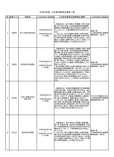 平 成 年 度 玉 名 市 建 設 工 事 等 入 札 参 加 資 格 者 名 簿 熊 本 県 内 業 者 五 十 音 順