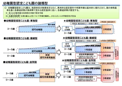 認定こども園への移行について 平成 27 年 4 月からスタートした 子ども 子育て支援新制度 に伴い 赤間くるみ幼稚園では平成 30 年 4 月から 学校法人秋山学園認定こども園 幼稚園型 赤間くるみ幼稚園 として新たなスタートの年となります そのため 入園に際しての