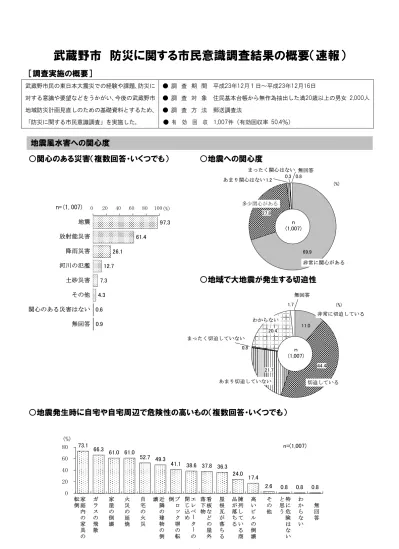豊田市民の10年間における防災意識の変化