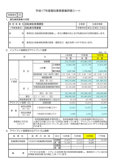 市営住宅維持管理事業 平成17年度 個別事務事業評価 評価シート 都市整備部 武蔵野市公式ホームページ