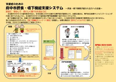 2 嚥下運動とは 1 解剖 1 口腔