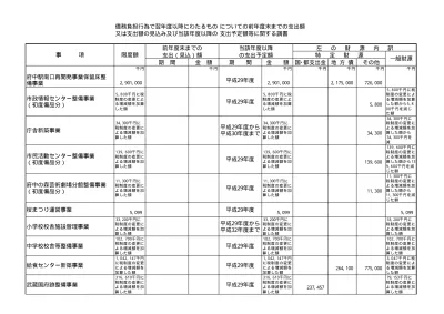 債務負担行為調書 平成30年度予算 長岡京市公式ホームページ