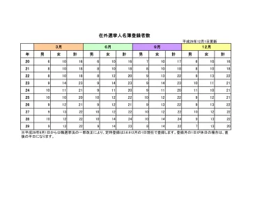 選手名簿 キッズ ファミリー