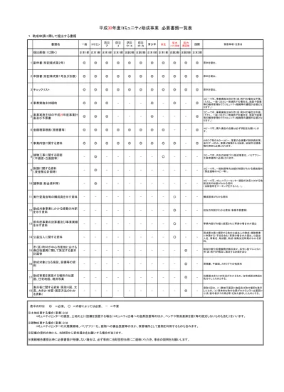 宝くじ社会貢献広報 表示に関するデザインマニュアル コミュニティ助成事業について 上越市ホームページ