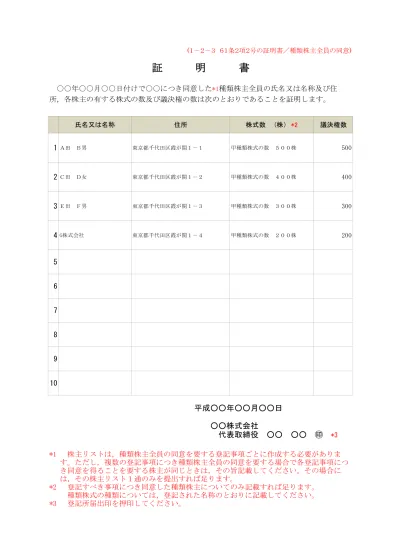 記載例aー１ 法務省 株主リスト が登記の添付書面となりました