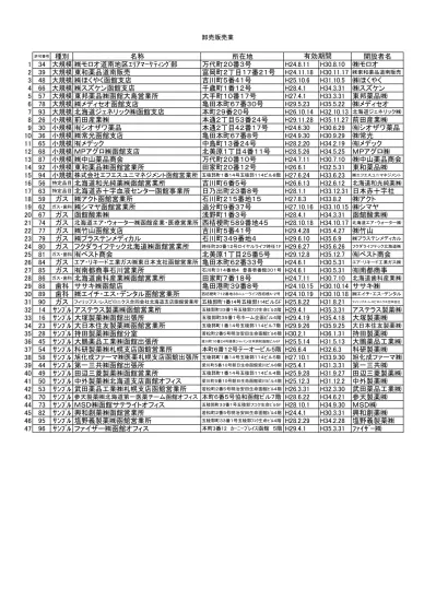 美容所 H30 1月末現在 Pdf 各業種一覧表公開ページ 函館市