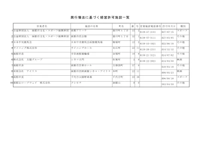 美容所 H30 1月末現在 Pdf 各業種一覧表公開ページ 函館市