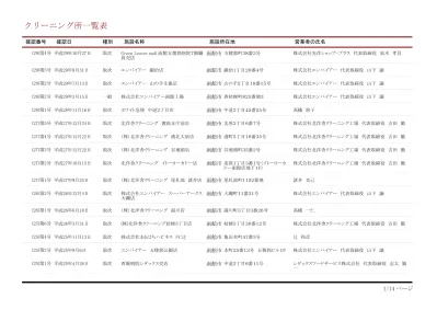 美容所 H30 1月末現在 Pdf 各業種一覧表公開ページ 函館市