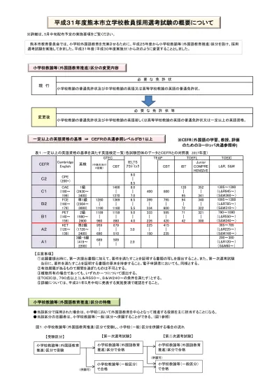 パンフレット 試験日程等 熊本市立学校教員採用選考試験情報 熊本市ホームページ