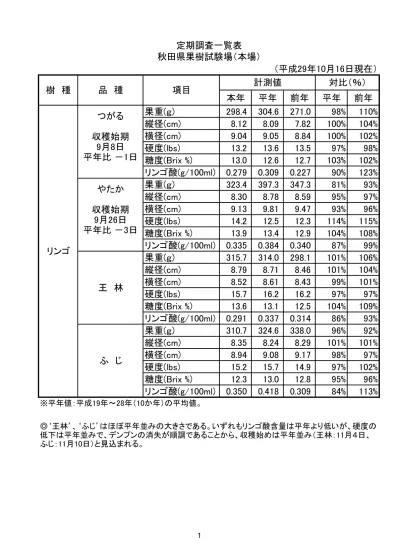 Apictnyohx4ac 最も選択された リンゴ 花芽分化 りんご 花芽分化 時期