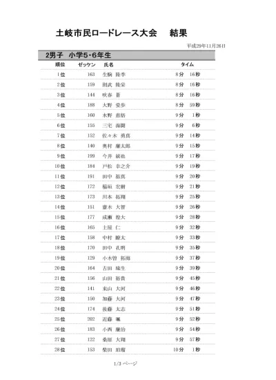 第56回オーダー一覧 Pdf 第56回土岐市一周駅伝競走大会 土岐市 第56回オーダー一覧