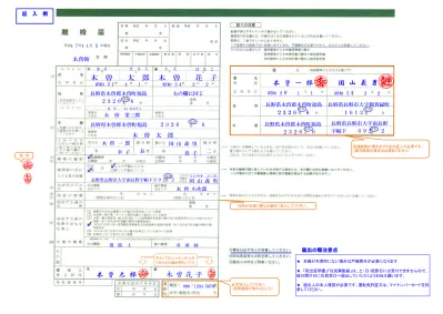 本人確認のために必要な書類一覧 不受理申出 婚姻届 協議離婚届 養子縁組届 協議養子離縁届 認知届 武蔵野市公式ホームページ