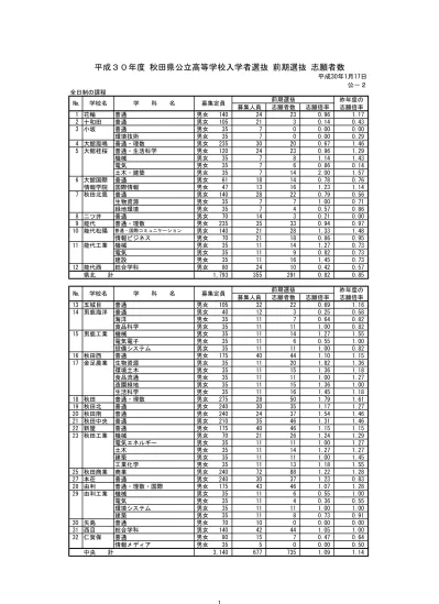 選抜 前期 三重 県 三重県の高校入試：内申点の壁