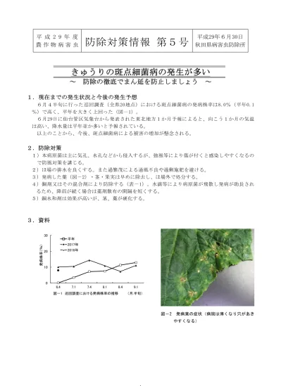 ５月の病害虫発生予想と防除のポイント