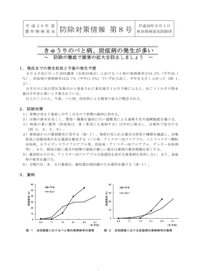 平成２９年６月３０日 第５号 きゅうりの斑点細菌病の発生が多い 防除対策情報 農作物病害虫防除対策情報第10号を発表しました 美の国あきたネット